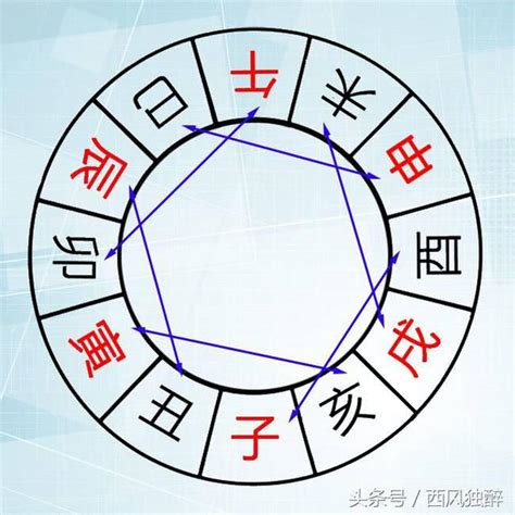 地支六破|地支关系 